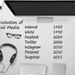 EvolutionSocialMedia