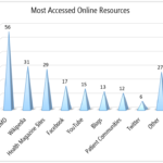 online resources_graph