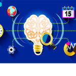 flat design concept for research and learn to think