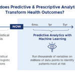 HowDoPredictive