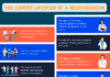 What is the Career Lifespan of a Neurosurgeon?